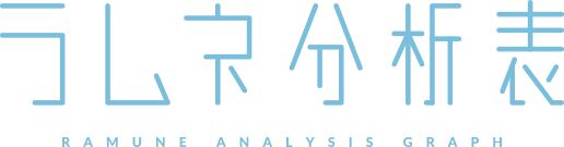 ラムネ分析表